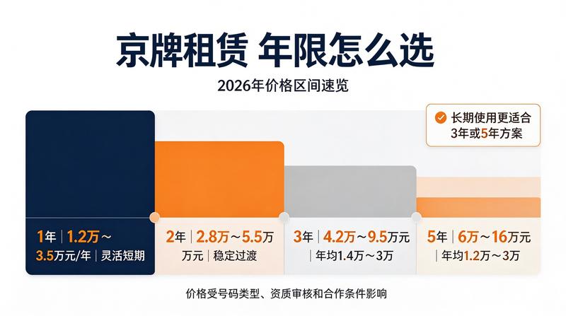 绿色出行指南